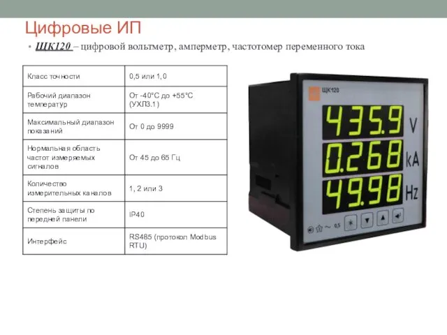 Цифровые ИП ЩК120 – цифровой вольтметр, амперметр, частотомер переменного тока