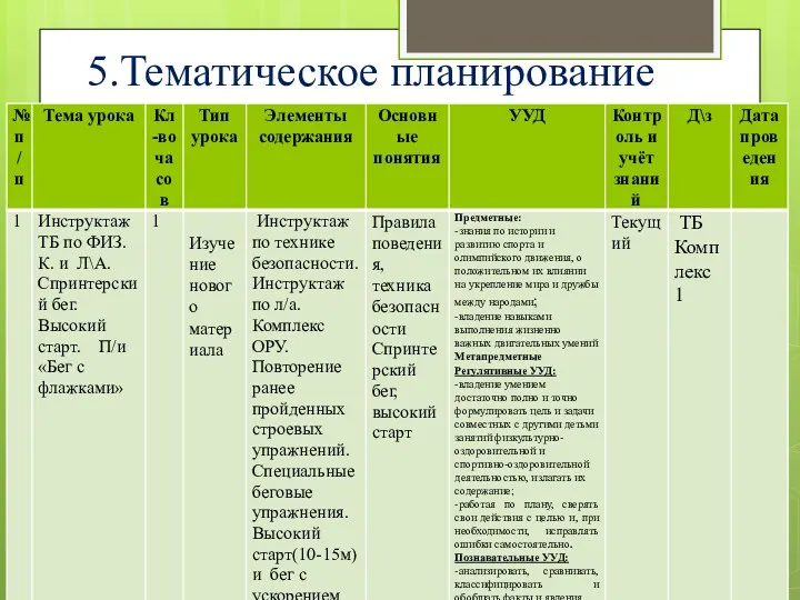 5.Тематическое планирование