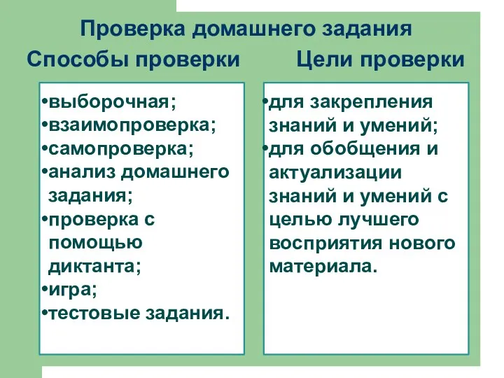 Проверка домашнего задания Способы проверки Цели проверки выборочная закрепление знаний