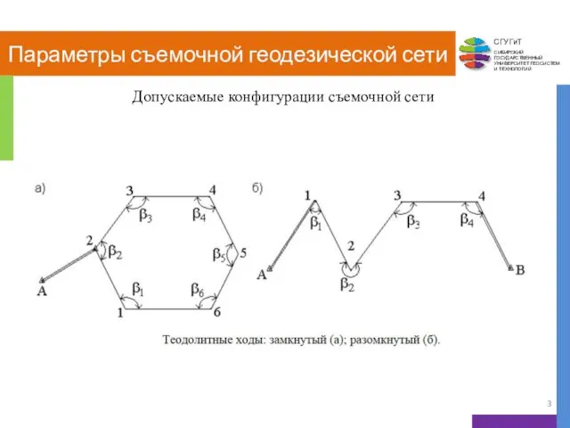 Параметры съемочной геодезической сети Допускаемые конфигурации съемочной сети