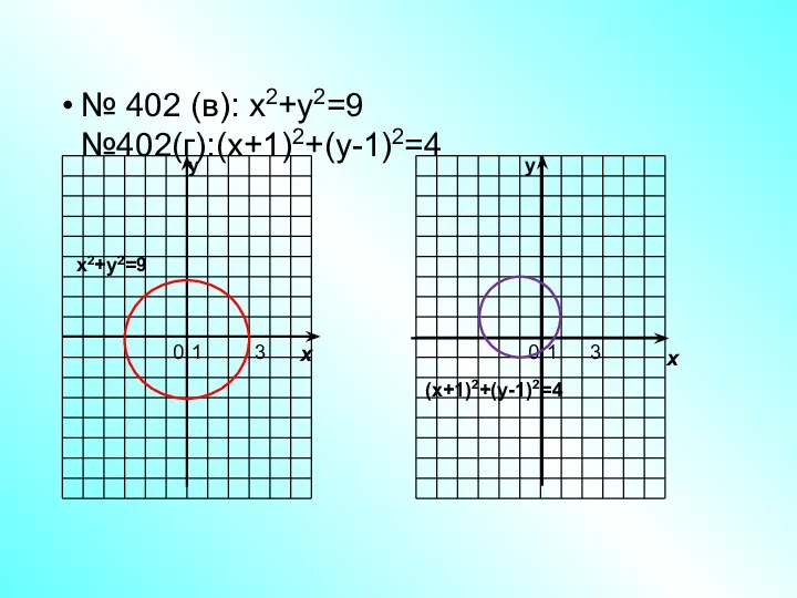 № 402 (в): х2+у2=9 №402(г):(х+1)2+(у-1)2=4