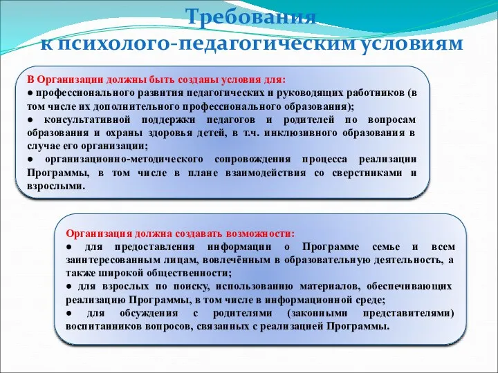 Требования к психолого-педагогическим условиям Организация должна создавать возможности: ● для