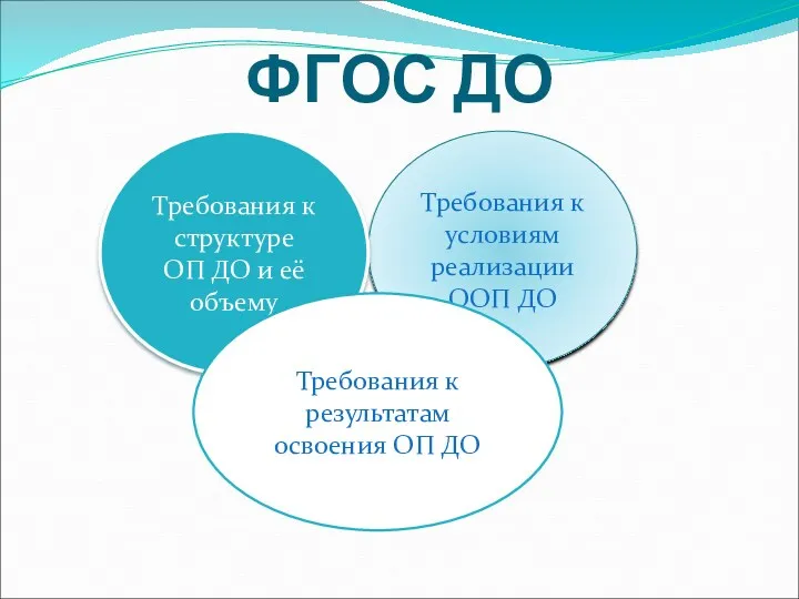 ФГОС ДО Требования к условиям реализации ООП ДО Требования к