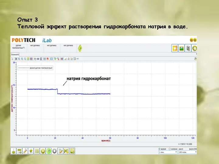 Опыт 3 Тепловой эффект растворения гидрокарбоната натрия в воде.