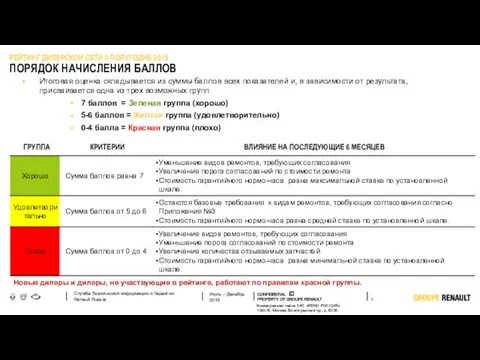 Служба Технической информации и Гарантии Renault Russia С РЕЙТИНГ ДИЛЕРСКОЙ