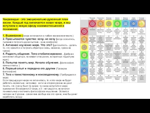 Чакравидья - это эмоционально-духовный план жизни. Каждый год включается новая