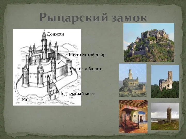 Рыцарский замок Донжон Стены и башни Подъемный мост Ров Внутренний двор