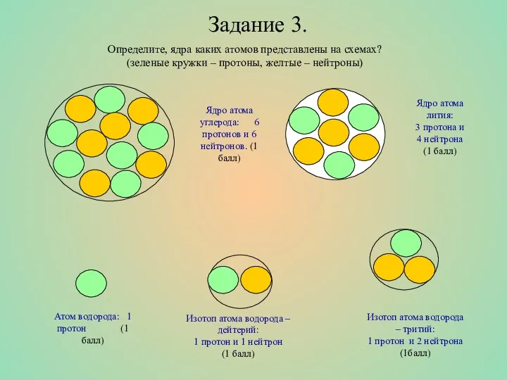 Задание 3. Определите, ядра каких атомов представлены на схемах? (зеленые