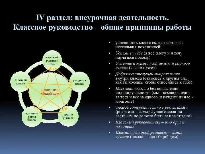 IV раздел: внеурочная деятельность. Классное руководство – общие принципы работы