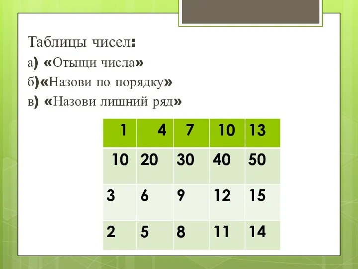 Таблицы чисел: а) «Отыщи числа» б)«Назови по порядку» в) «Назови лишний ряд»