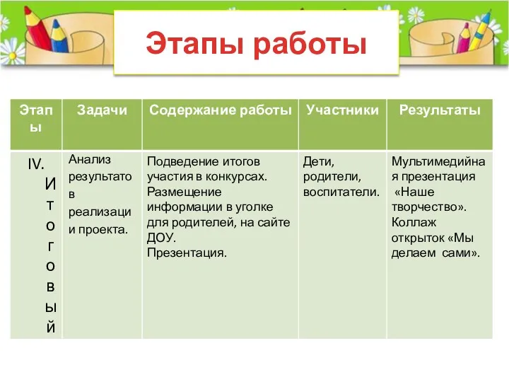 Этапы работы