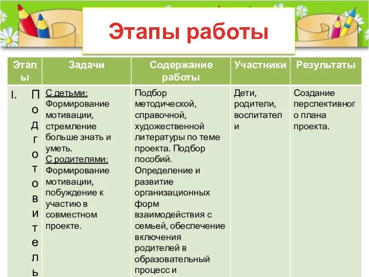 Этапы работы