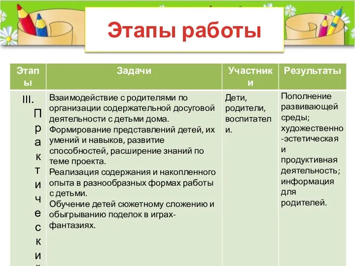 Этапы работы