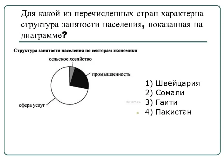 Для какой из перечисленных стран характерна структура занятости населения, показанная