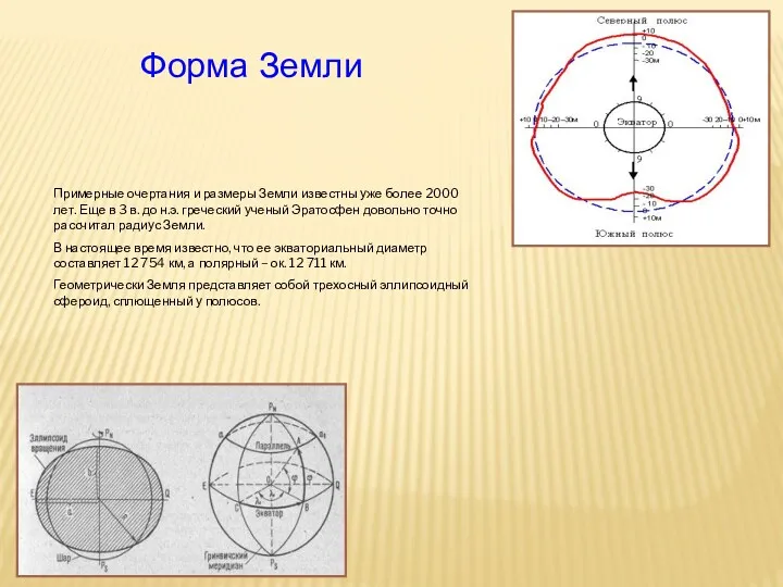 Форма Земли Примерные очертания и размеры Земли известны уже более