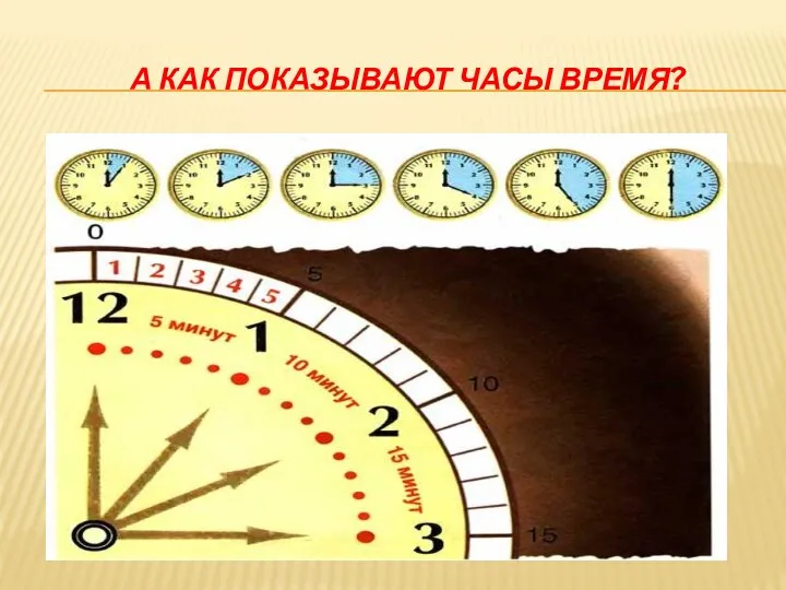 А как показывают часы время?