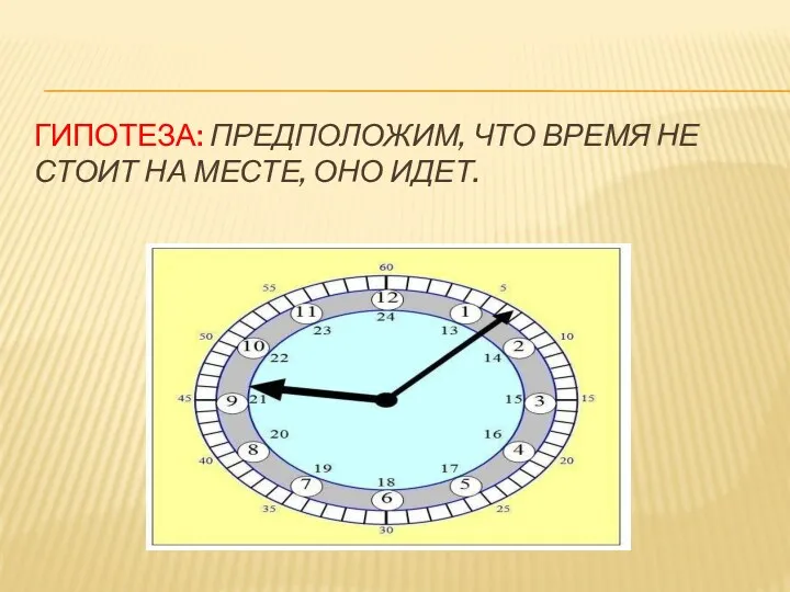 Гипотеза: предположим, что Время не стоит на месте, оно идет.