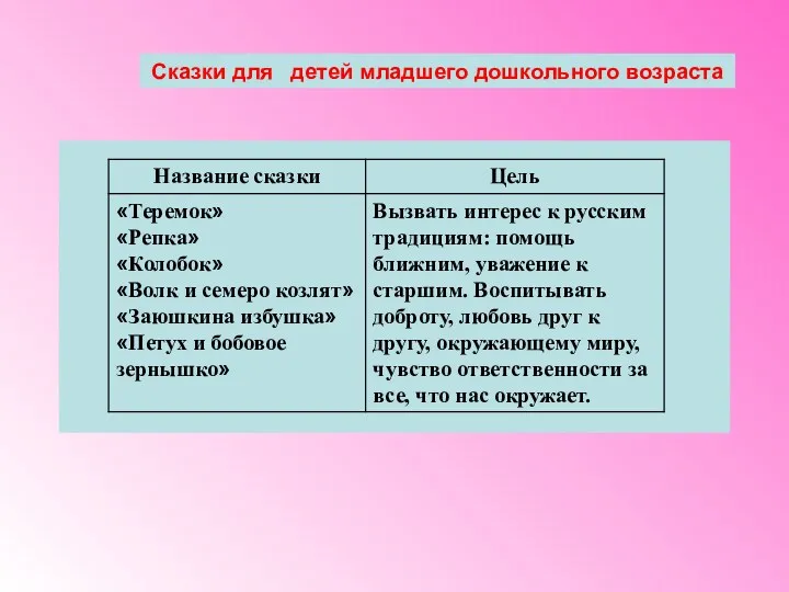 Сказки для детей младшего дошкольного возраста