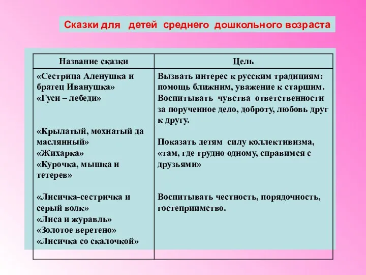 Сказки для детей среднего дошкольного возраста