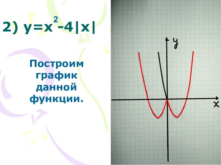 2) у=x -4|x| Построим график данной функции. 2
