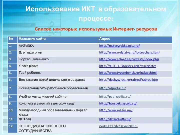 Использование ИКТ в образовательном процессе: Список некоторых используемых Интернет- ресурсов