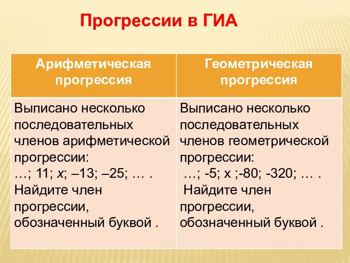 Прогрессии в ГИА