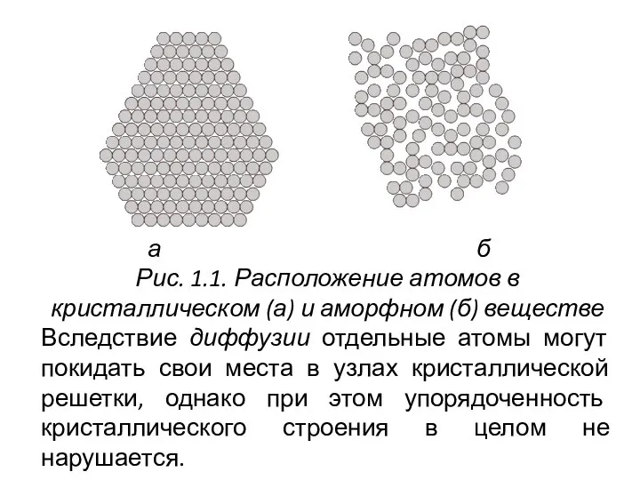 а б Рис. 1.1. Расположение атомов в кристаллическом (а) и аморфном (б) веществе
