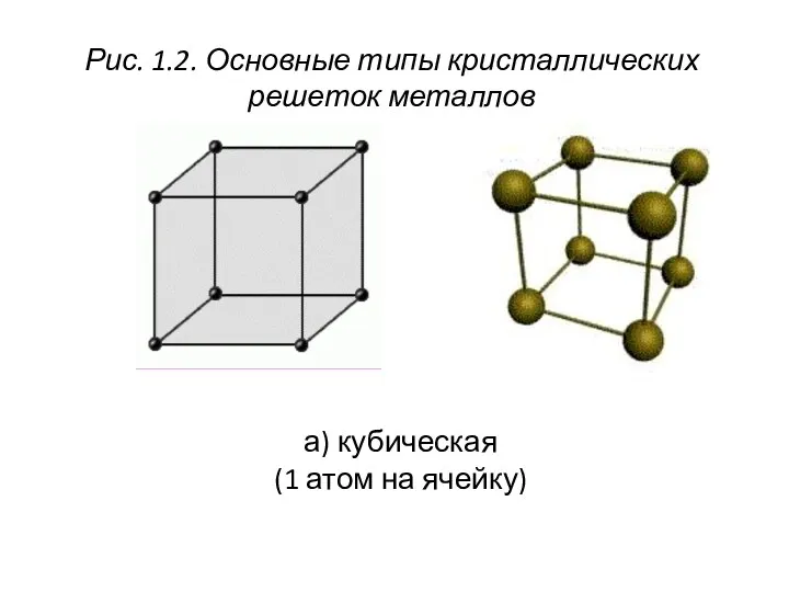 а) кубическая (1 атом на ячейку) Рис. 1.2. Основные типы кристаллических решеток металлов