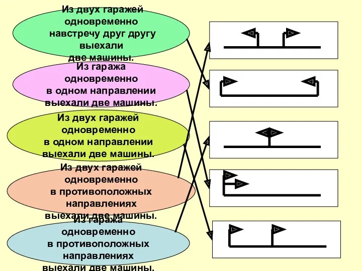 Из двух гаражей одновременно навстречу друг другу выехали две машины.