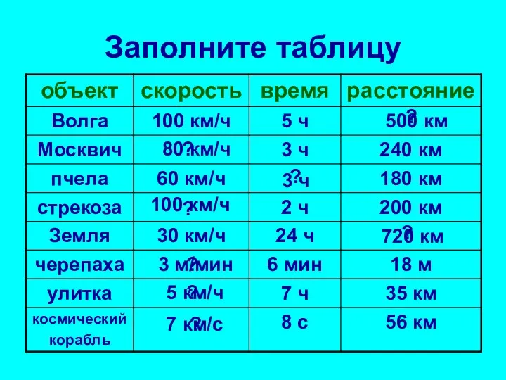 Заполните таблицу ? ? ? ? ? ? ? ? 500 км 80