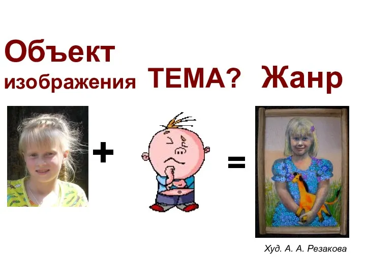 ТЕМА? + Объект изображения = Жанр Худ. А. А. Резакова