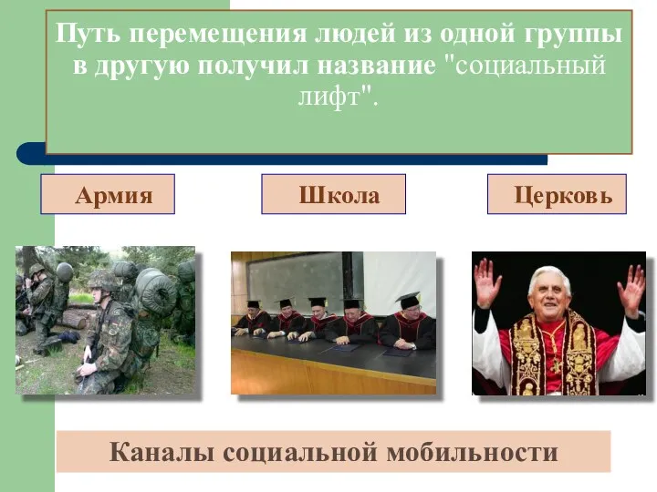 Путь перемещения людей из одной группы в другую получил название