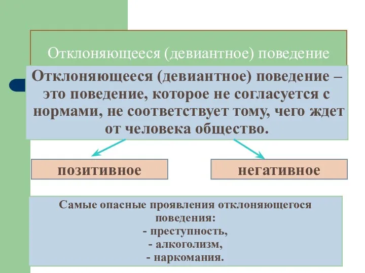 Отклоняющееся (девиантное) поведение Отклоняющееся (девиантное) поведение – это поведение, которое