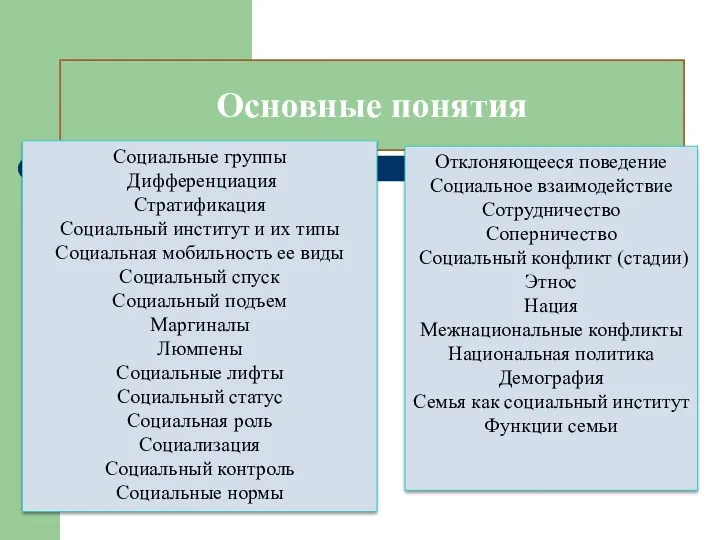 Основные понятия Социальные группы Дифференциация Стратификация Социальный институт и их