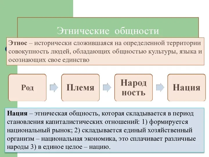 Этнические общности Этнос – исторически сложившаяся на определенной территории совокупность