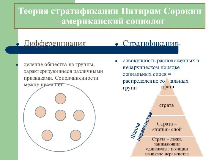 Теория стратификации Питирим Сорокин – американский социолог Дифференциация – деление