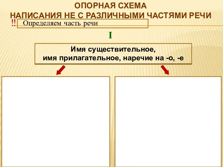 Имя существительное, имя прилагательное, наречие на -о, -е Опорная схема