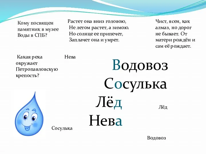 Кому посвящен памятник в музее Воды в СПБ? Чист, ясен,