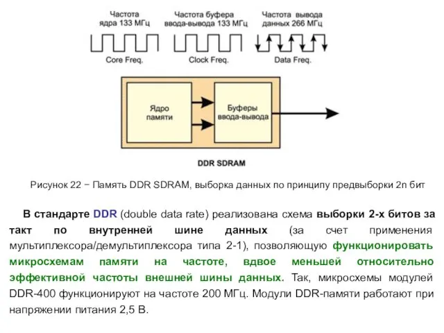 Рисунок 22 − Память DDR SDRAM, выборка данных по принципу