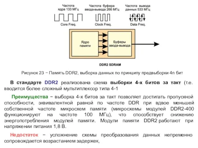 В стандарте DDR2 реализована схема выборки 4-х битов за такт (т.е. вводится более