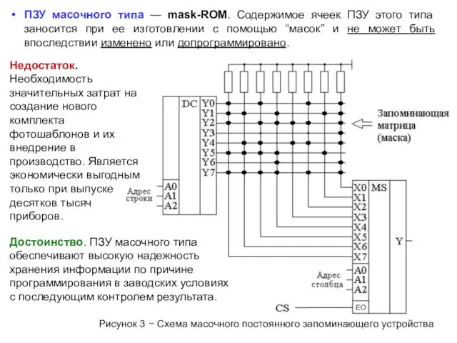Рисунок 3 − Схема масочного постоянного запоминающего устройства ПЗУ масочного типа — mask-ROM.