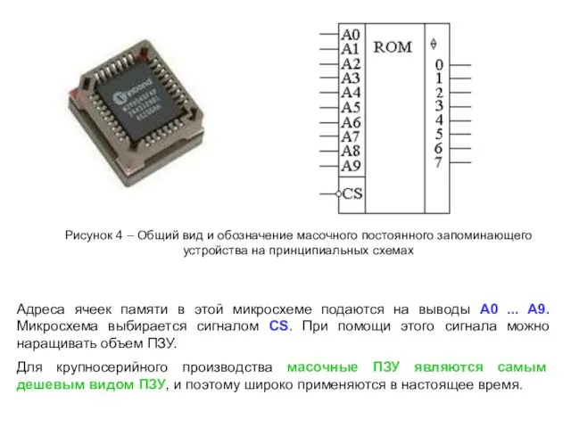 Адреса ячеек памяти в этой микросхеме подаются на выводы A0 ... A9. Микросхема