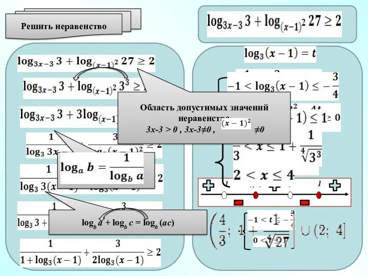 Решить неравенство logb a + logb c = logb (ac)