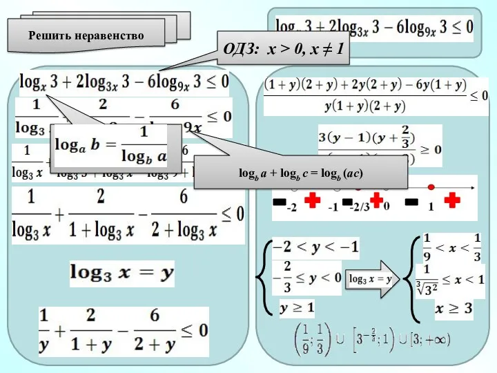 Решить неравенство logb a + logb c = logb (ac) ОДЗ: x >