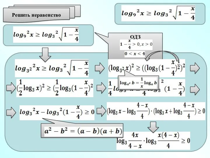 ОДЗ Решить неравенство