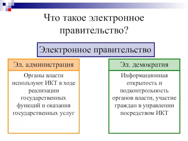 Что такое электронное правительство? Органы власти используют ИКТ в ходе