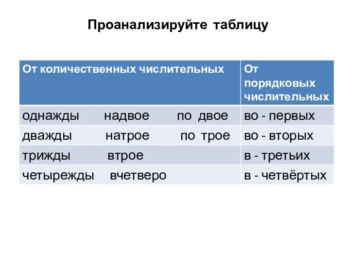 Проанализируйте таблицу