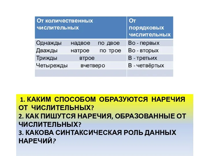 1. Каким способом образуются наречия от числительных? 2. Как пишутся наречия, образованные от