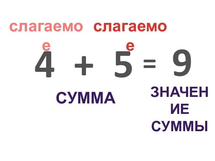 4 + 5 сумма слагаемое слагаемое = 9 Значение суммы
