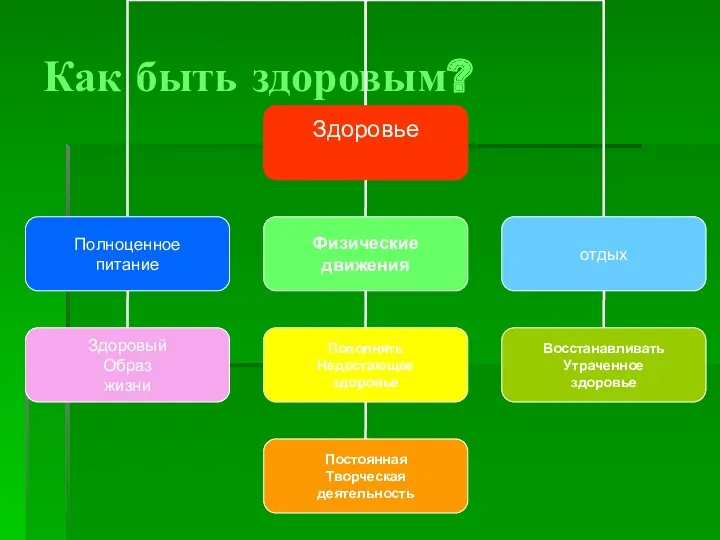 Как быть здоровым?